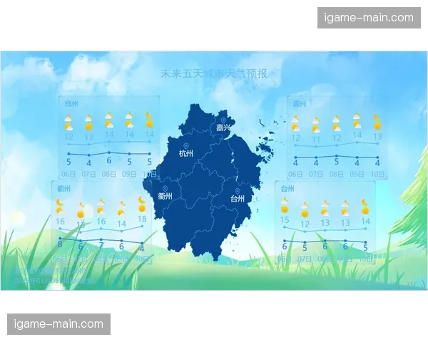 天气预报：本周末多场法甲比赛可能因雨战影响场地条件