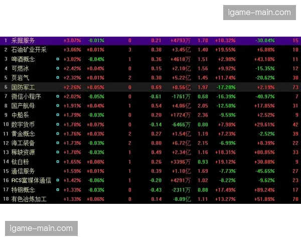 数据分析：富勒姆爆冷逼平曼城，全队成功限制对手转换进攻至赛季最低